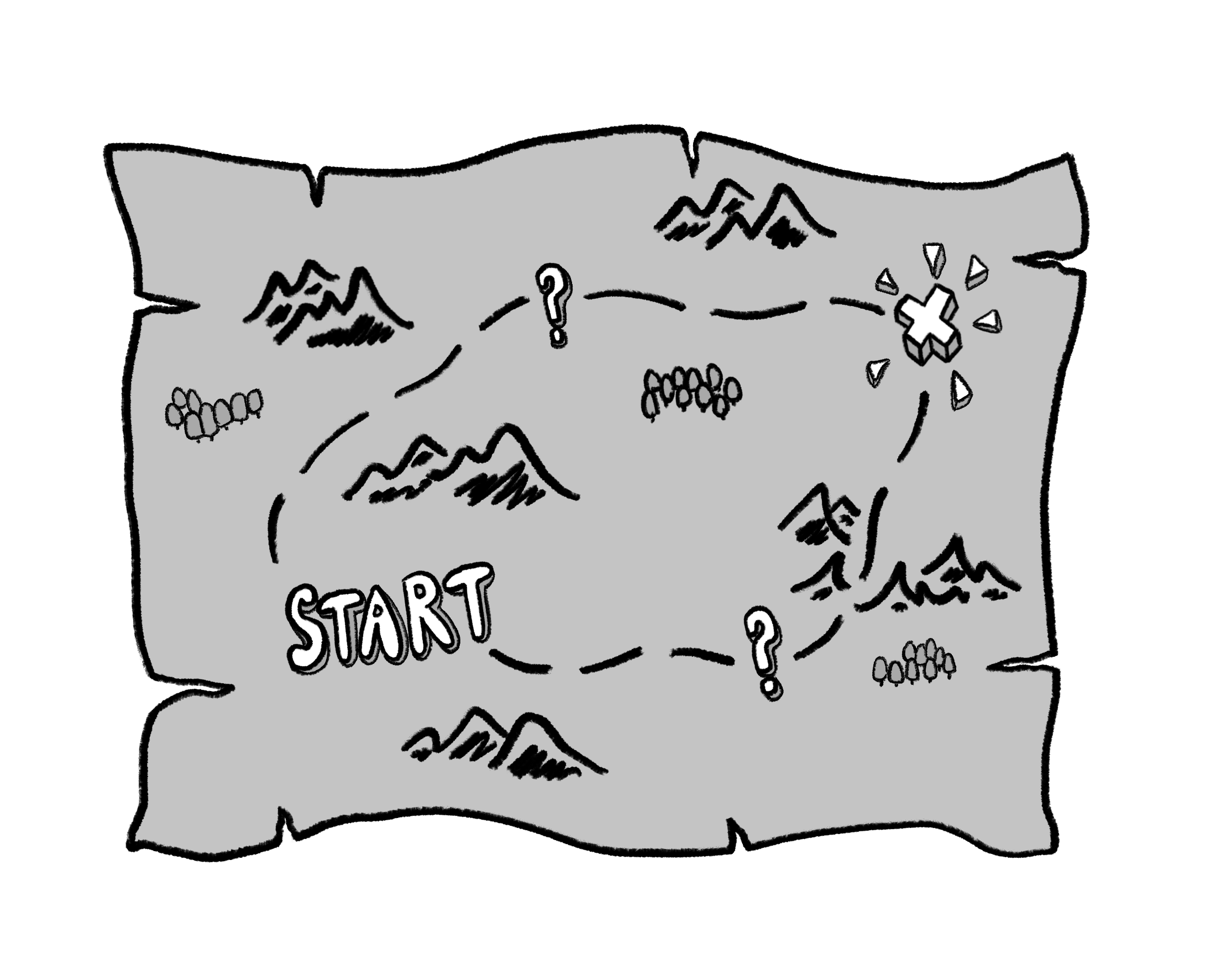 Outcome based roadmapping